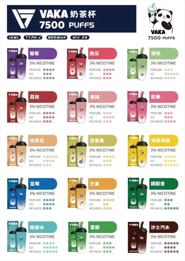 a68186ac6eabdc9870c98996010b414d.webp VAKA 奶茶杯 7500 電子煙 | 戶外野餐展現 Q 萌風格 | 穩健電力核心確保持續輸出溫潤喉韻與純粹低負擔感